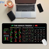 FENGHA Chart Pattern Mouse Pad, Stock Market Chart Pattern Efficient Trader Desk Pad, Gaming Mouse P