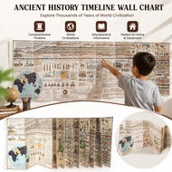 Vintage Civilization Timeline Poster - Ancient History Wall Chart for Kids Learning & Decor