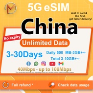 China eSIM Turbo 3-30Days 5G High Speed Unlimited Data | Instant 24h Email Delivery | China eSIM Car