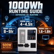 Power Station 1000Wh 1kWh LiFePO4 Portable 500W UPS 5ms Pure Sine Wave Solar Charging Emergency Back