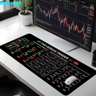 RIDGE Chart Pattern Mouse Pad, Stock Market Chart Pattern Efficient Trader Desk Pad, Gaming Mouse Pa