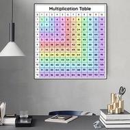 Educational Multiplication Table Canvas Poster Times Math Chart Wall Art Decor for Classroom  Kids R