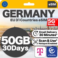 eSIM Germany & Europe 31 Countries Unlimited Data | eTravel UK Switzerland Denmark etc