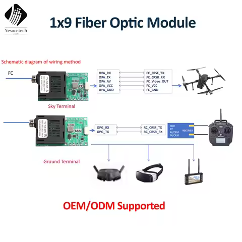High Quality 20km/40km/60km Video Fiber Transceiver Media Converter 1V1D TX/RX DC 5.5~26V FC/UPC 1V1