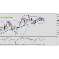 [Latest Indicator] Senang Profit Bucu + BBMA