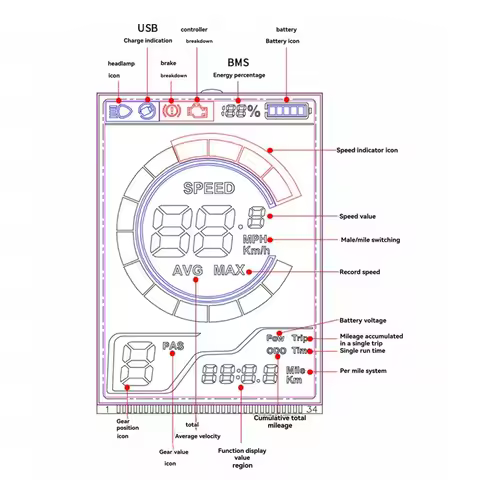A51Q-X1 24V 36V 48V 60V Electric Bike LCD Display Meter Color Screen With USB For Mountain Electric 