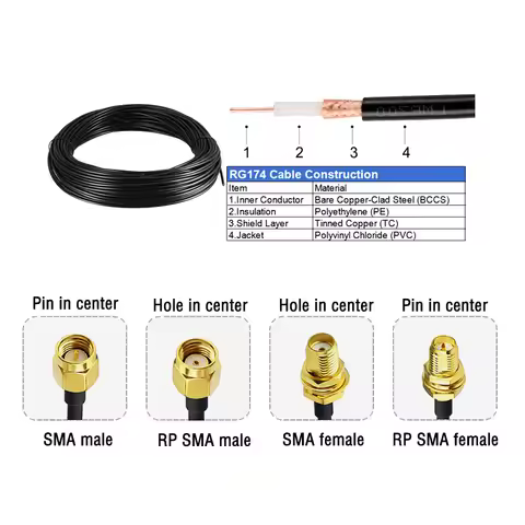 RG174 Coaxial Cable SMA Male to female Wireless Modem Extension Cable For WIFI 3G 4G Antenna