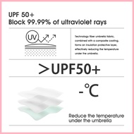 ∇ ✙ ❈ Small UV Umbrella Folding Payong Mini Umbrella Pocket Fibrella Manual Folded Ambrella