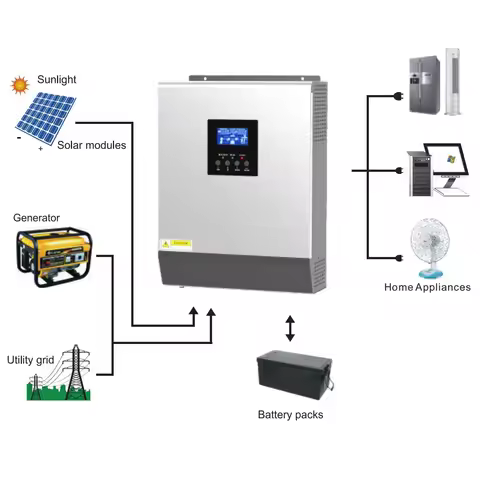 4200kw Off Grid Solar Hybrid Inverter 48vdc 7000w Single Phase 9000w 5kv Solar Panel Inverter 8000w 