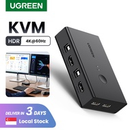 UGREEN HDMI KVM Switcher Box 4K60Hz 2 IN 1 OUT Ultra HD HDMI for Monitor Sharing