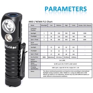 - BINTANGEAST WURKKOS HD20 DUAL LED LH351 D DAN XPL 2000 LUMENS SENTER KEPALA
