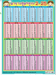 สูตรคูณ แม่ 2-25 โปสเตอร์กระดาษ EQ- 477 สื่อการเรียนการสอน หุ้มพลาสติก