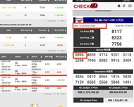 Lucky number prediction label Toto kuda magnum 4d 6d based on date of birth. Ramalan nombor bertuah dari tarikh lahir 4d 6d untuk MKT.