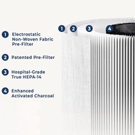 Sterra Paws True HEPA-14 Filter