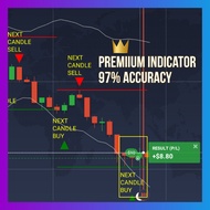 IQ OPTION | PREMIUM Indicator Script | 97% Accuracy