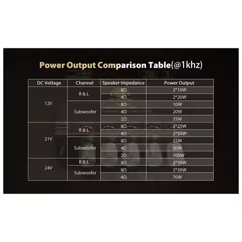 Efficient DAJUNGUO ZK-TB21 PRO 2.1 channel 5.2 stereo Bluetooth amplifier board