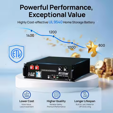 48V 100Ah LiFePO4 Server Rack Battery, UL9540 Certified Lithium Energy Storage for Solar Home Backup