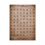 Sefer Yetzirah The Book of Creation Print Hebrew Alphabet Vintage Poster Retro Wall Wall Art Picture