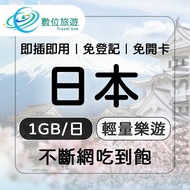 【數位旅遊】 日本上網卡7天．每日1GB 降速吃到飽