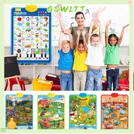 GSWLTT Electronic Alphabet Wall Chart, Sound Effects Musical Features Talking ABC Poster, Creative M