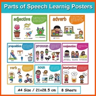 8PCS/set Grammar Poster Kids Early Educational Learning English Parts of Speech Word Toys Classroom 
