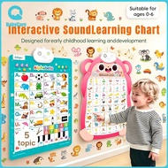 【🇲 24H】Baby's early learning speaking interactive letter poster  ABC poster with sound learning with