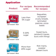 SAF Yeast Instant Yeast RED 500 g
