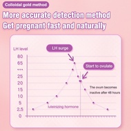 Cofoe Ovulation Test Strip Kit Sensitive OPK Fertility LH Accurate free urine cup 10pcs/box