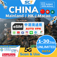 【Promotion】eSIM China Mainland Hongkong Macao with VPN1~30days High speed data Unlimited  4G/5G LTE 