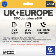 eSIM UK & Europe 33 Countries Unlimited Data | eTravel
