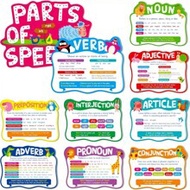 10pcs Parts Of Speech Posters, Educational Grammar Posters, Suitable For Classroom, School And Home 