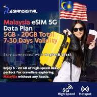 Malaysia eSIM 5G High-Speed Data Plan 5GB – 20GB Total Data Maxis 5G/4G LTE Network 7 to 30 Days Val