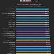 10.23Shinyue 7921 thermal conductive silicone grease high tempera信越7921导热硅脂耐高温台式电脑主板笔记本cpu显卡导热膏散热