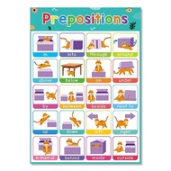 Poster Chart - ABC Alphanumeric Shapes Timetable Learning Poster Kids Learning Reading Poster