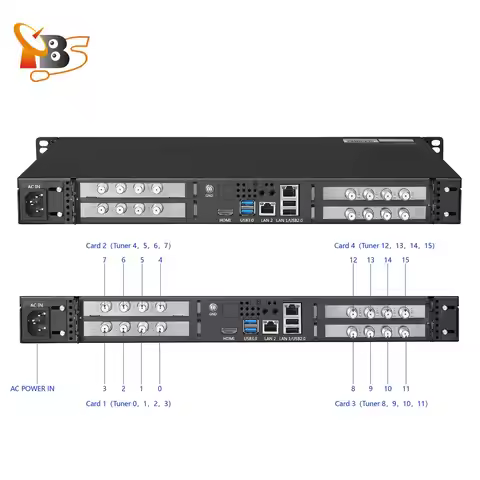 TBS2952 MOI Pro Max IPTV Server with 3 x TBS6290se DVB-T2/T/C(J.83A/B/C)/ISDB-T/C /ATSC1.0 Dual Tune