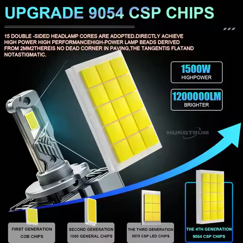 D1S D3S LED Xenon D4S D1R D3R D2R D4R D8S D2S Powerful Led Headlight Bulbs Canbus UPGRADE Turbo Car 