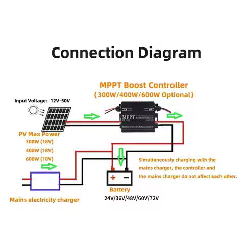 B92B-MPPT 600W Solar Boost Charge Controller For 24V 36V 48V 60V 72V Battery Charger Charge Digital 