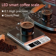 Scale Kitchen Gram Scale Mini Gram Scale Food Scale Baking Kitchen Electronic Scale Gram Scale