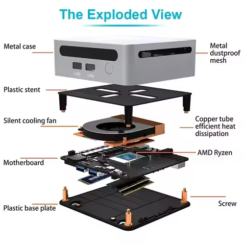 SZBOX AMD Series MINI PC R7 5825U / R3 7330U / R5 7530U / R7 4800H / R5 5600H / R7 5800H Windows 11 