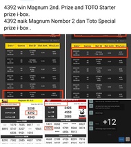 Lucky Number Prediction Notes paper for Magnum Kuda TOTO Lotto players. Nombor ramalan bertuah untuk peminat 4d 6d Magnum Kuda TOTO Lotto.