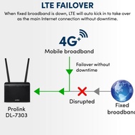 EF Prolink SIM 4G LTE UNLOCK Fixed line Modem WiFi Router CAT 6 Dual