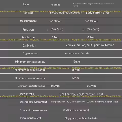 Q2Q4 Precisions Coating Thickness Gauges with LCD Display ABS Paint Thickness Meter for Automotive P
