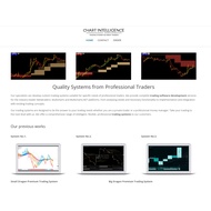 Chart Intelligence System 1-2-3 Bundle