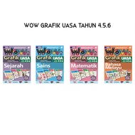 [NEW 2025]WOW GRAFIK UASA KSSR TAHUN 4.5.6