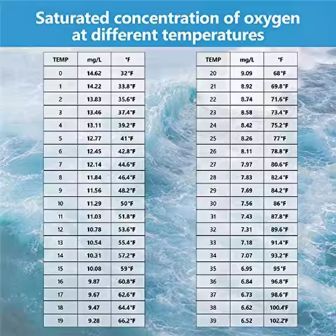 Must Have Portable Oxygen Meter 0.0-30Mg/L Dissolved Oxygen Meter Range,Dissolved Oxygen Test Kit