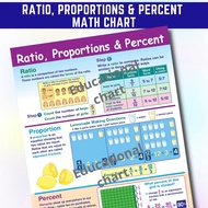 RATIO PROPORTIONS PERCENT CHARTS laminated math Charts A4 size for kids students