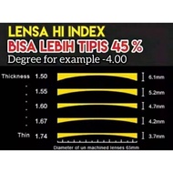 H.INDEX 1.67 LENS HIGH MINUS LENS THINNING