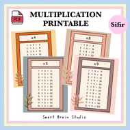 PDF MULTIPLICATION CHART AESTHETIC THEME | JADUAL SIFIR