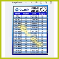 ▌ ☎ AW 2 in 1 SIGN MAYA PAYMAYA GCASH CASH IN CASH OUT  SIGNAGE + LOAD NA DITO GCASH LOAD CASHIN S