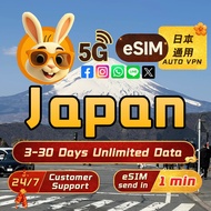 Japan eSIM 1~30days High Speed Data Unlimited Softbank Travel Sim Card Travel eSim Card Japan data c